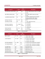 Preview for 65 page of CAMERA LINK vieworks LVC-25MC2-30 User Manual