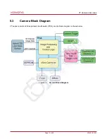 Preview for 14 page of CAMERA LINK VT Series User Manual