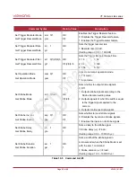 Preview for 62 page of CAMERA LINK VT Series User Manual