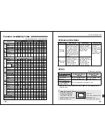 Предварительный просмотр 75 страницы Camera EOS 20D Digital Instruction Manual