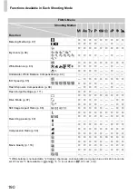 Preview for 190 page of Camera Powershot SX220 HS User Manual