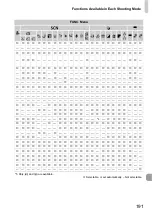 Preview for 191 page of Camera Powershot SX220 HS User Manual