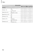 Preview for 194 page of Camera Powershot SX220 HS User Manual