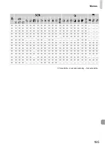 Preview for 195 page of Camera Powershot SX220 HS User Manual