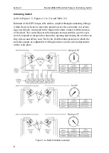 Предварительный просмотр 4 страницы Cameron 288A User Manual