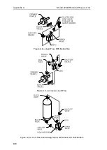 Предварительный просмотр 43 страницы Cameron 288A User Manual