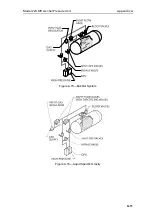 Предварительный просмотр 46 страницы Cameron 288A User Manual