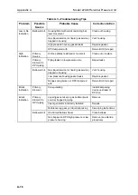 Предварительный просмотр 51 страницы Cameron 288A User Manual