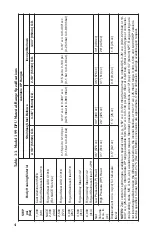 Предварительный просмотр 4 страницы Cameron Barton 199 User Manual