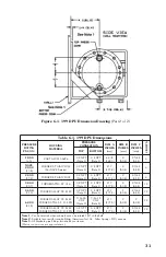 Предварительный просмотр 31 страницы Cameron Barton 199 User Manual