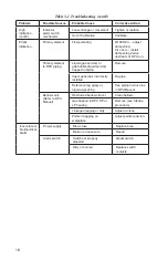 Предварительный просмотр 18 страницы Cameron BARTON 289A Installation Manual