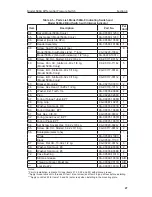 Preview for 27 page of Cameron BARTON 580A User Manual