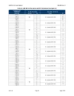 Предварительный просмотр 28 страницы Cameron LEFM 380Ci User Manual