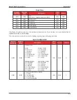 Предварительный просмотр 128 страницы Cameron NUFLO MC-III EXP User Manual