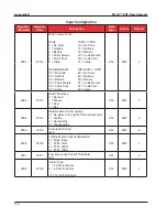 Предварительный просмотр 129 страницы Cameron NUFLO MC-III EXP User Manual