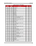 Предварительный просмотр 132 страницы Cameron NUFLO MC-III EXP User Manual