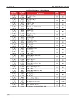 Предварительный просмотр 133 страницы Cameron NUFLO MC-III EXP User Manual