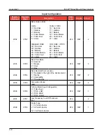 Preview for 106 page of Cameron NUFLO MC-III User Manual