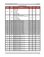 Preview for 107 page of Cameron NUFLO MC-III User Manual