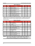 Preview for 108 page of Cameron NUFLO MC-III User Manual