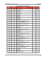 Preview for 109 page of Cameron NUFLO MC-III User Manual