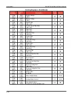 Preview for 110 page of Cameron NUFLO MC-III User Manual