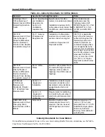 Preview for 59 page of Cameron NUFLO Scanner 2000 microEFM Hardware User Manual