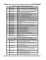 Preview for 84 page of Cameron NUFLO Scanner 2000 microEFM Hardware User Manual