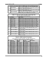 Preview for 85 page of Cameron NUFLO Scanner 2000 microEFM Hardware User Manual