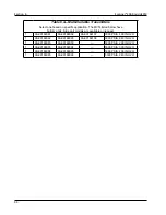 Preview for 86 page of Cameron NUFLO Scanner 2000 microEFM Hardware User Manual