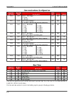 Preview for 134 page of Cameron NUFLO Scanner 2000 microEFM Hardware User Manual