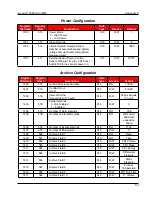 Preview for 135 page of Cameron NUFLO Scanner 2000 microEFM Hardware User Manual