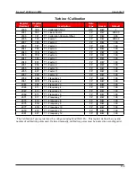 Preview for 137 page of Cameron NUFLO Scanner 2000 microEFM Hardware User Manual