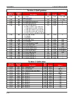 Preview for 138 page of Cameron NUFLO Scanner 2000 microEFM Hardware User Manual