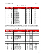 Preview for 139 page of Cameron NUFLO Scanner 2000 microEFM Hardware User Manual