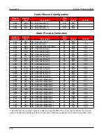 Preview for 140 page of Cameron NUFLO Scanner 2000 microEFM Hardware User Manual