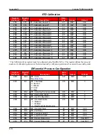 Preview for 142 page of Cameron NUFLO Scanner 2000 microEFM Hardware User Manual