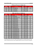 Preview for 143 page of Cameron NUFLO Scanner 2000 microEFM Hardware User Manual