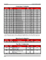 Preview for 146 page of Cameron NUFLO Scanner 2000 microEFM Hardware User Manual