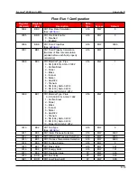 Preview for 147 page of Cameron NUFLO Scanner 2000 microEFM Hardware User Manual