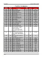 Preview for 148 page of Cameron NUFLO Scanner 2000 microEFM Hardware User Manual