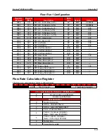 Preview for 149 page of Cameron NUFLO Scanner 2000 microEFM Hardware User Manual