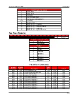 Preview for 151 page of Cameron NUFLO Scanner 2000 microEFM Hardware User Manual