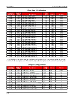 Preview for 152 page of Cameron NUFLO Scanner 2000 microEFM Hardware User Manual