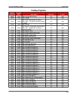 Preview for 155 page of Cameron NUFLO Scanner 2000 microEFM Hardware User Manual