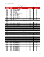 Preview for 161 page of Cameron NUFLO Scanner 2000 microEFM Hardware User Manual