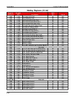 Preview for 170 page of Cameron NUFLO Scanner 2000 microEFM Hardware User Manual