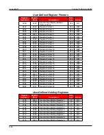 Preview for 172 page of Cameron NUFLO Scanner 2000 microEFM Hardware User Manual