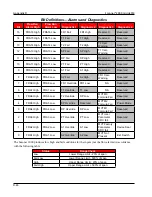 Preview for 174 page of Cameron NUFLO Scanner 2000 microEFM Hardware User Manual