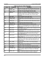 Preview for 180 page of Cameron NUFLO Scanner 2000 microEFM Hardware User Manual